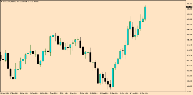 Click to Enlarge

Name: USDOLLARWeekly.png
Size: 5 KB