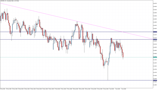 Click to Enlarge

Name: AUDUSDH1 6162.png
Size: 16 KB