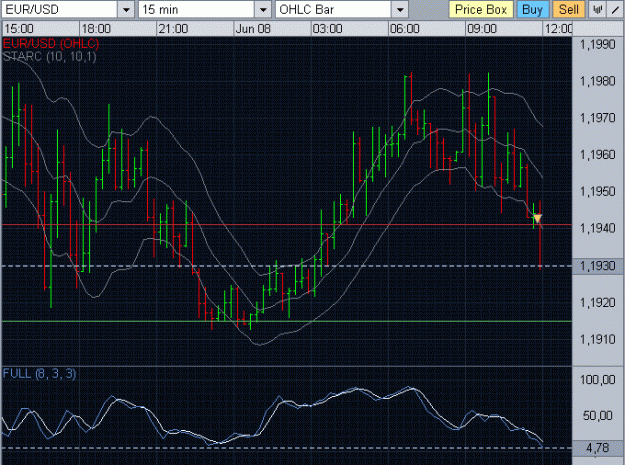 Click to Enlarge

Name: eurusd-0244-01.gif
Size: 30 KB