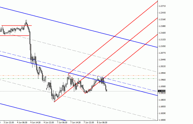 Click to Enlarge

Name: 6710 eurusd 30min.gif
Size: 16 KB