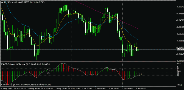 Click to Enlarge

Name: aud 4h 7.6.10.gif
Size: 15 KB