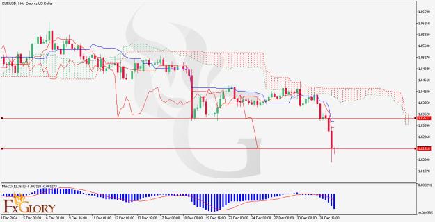 Click to Enlarge

Name: EURUSD_H4_Chart_Daily_Technical_and_Fundamental_Analysis_for_01_03_2025.jpg
Size: 146 KB