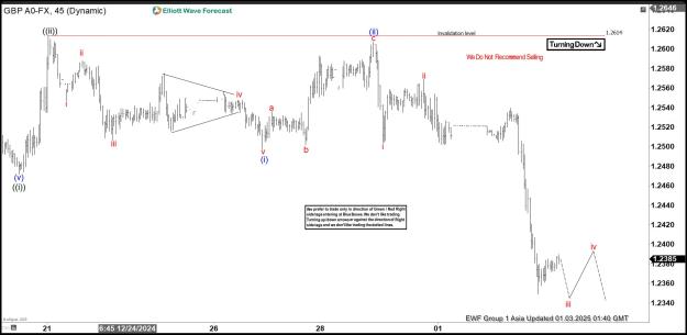 Click to Enlarge

Name: GBPUSD 6020250103094008.jpg
Size: 151 KB