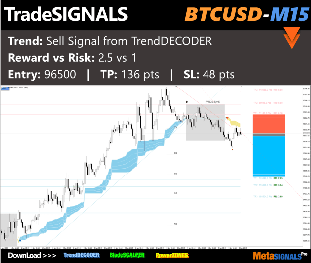 Click to Enlarge

Name: btc_96500_btc_m15.png
Size: 281 KB