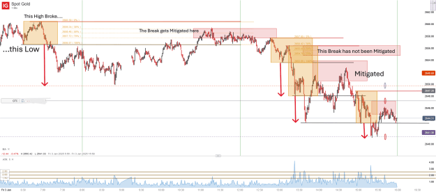 Click to Enlarge

Name: Spot Gold_20250103_15.59.png
Size: 60 KB
