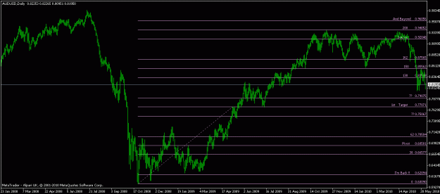 Click to Enlarge

Name: aud daily.gif
Size: 16 KB