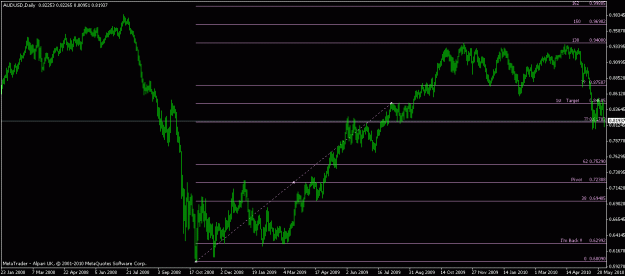 Click to Enlarge

Name: aud2 daily.gif
Size: 15 KB