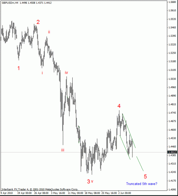 Click to Enlarge

Name: gbpusd h4.gif
Size: 16 KB