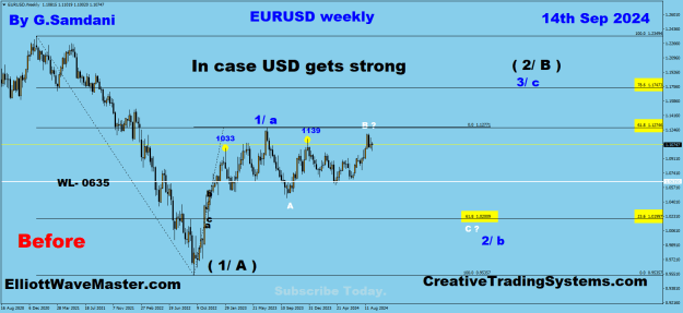 Click to Enlarge

Name: EU weekly 09-14-24 Before 2nd.png
Size: 29 KB