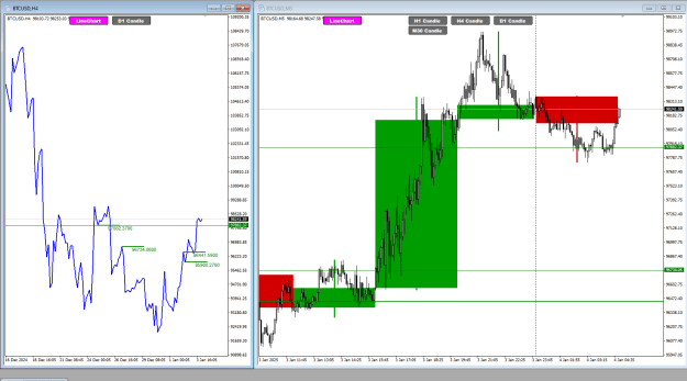 Click to Enlarge

Name: BTC Jan04 4Hr SnR 97882  4-1-2025 10-53-55 am.png
Size: 31 KB