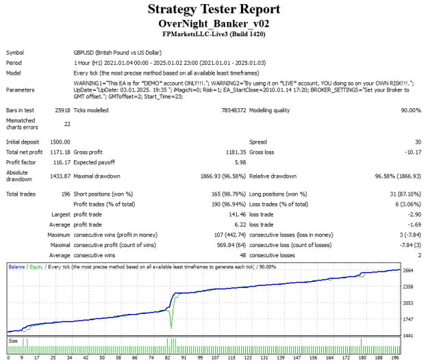 Click to Enlarge

Name: OverNight_Banker_v02 GBPUSD 01.01.2021-03.01.2025.png
Size: 21 KB