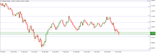 Click to Enlarge

Name: EURUSDWeekly.png
Size: 14 KB