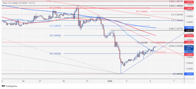 Click to Enlarge

Name: EURUSD_2025-01-06_06-41-53.png
Size: 80 KB