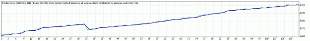 Click to Enlarge

Name: 3 Order GbpUsd TesterGraph.gif
Size: 6 KB