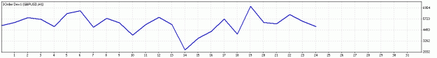 Click to Enlarge

Name: 3Order Hour GbpUsd TesterGraph.gif
Size: 6 KB