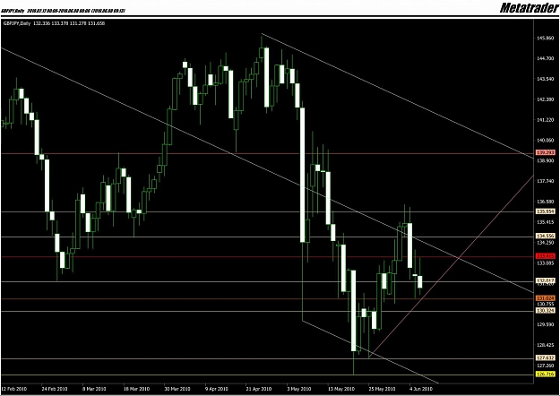 Click to Enlarge

Name: GBPJPY,Daily (2).jpg
Size: 138 KB