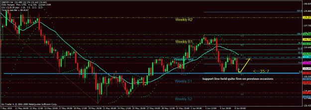 Click to Enlarge

Name: eurjpy-4h.gif
Size: 35 KB