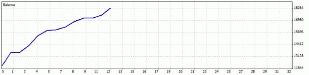 Click to Enlarge

Name: DetailedStatement3.gif
Size: 5 KB
