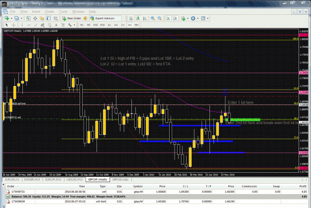 Click to Enlarge

Name: Weekly -GBPCHF-06-08-2010.gif
Size: 76 KB