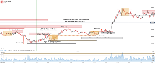 Click to Enlarge

Name: Spot Gold_20250106_16.43.png
Size: 65 KB
