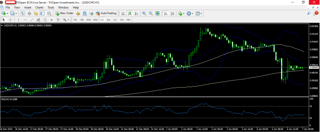 Click to Enlarge

Name: usdchf 7 1 2025 h1.png
Size: 24 KB