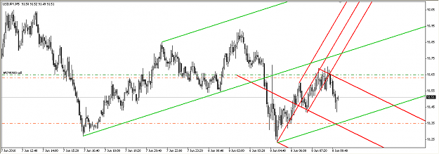 Click to Enlarge

Name: usd_jpy_5_min_sell2010-06-08_1501.png
Size: 38 KB