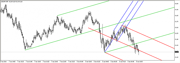 Click to Enlarge

Name: usd_jpy_5_min_reach_2010-06-08_1626.png
Size: 38 KB
