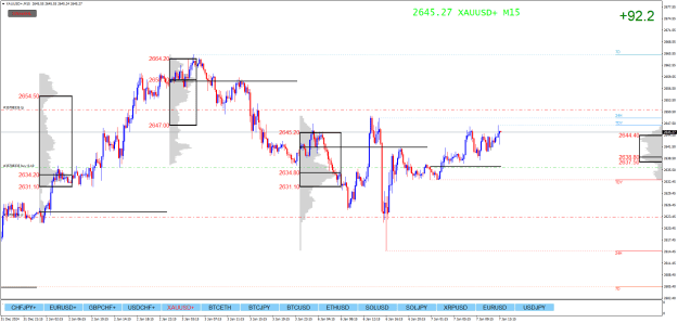 Click to Enlarge

Name: XAUUSD+M15.png
Size: 27 KB