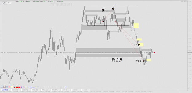 Click to Enlarge

Name: 07012025. EURUSD M1.GIF
Size: 501 KB