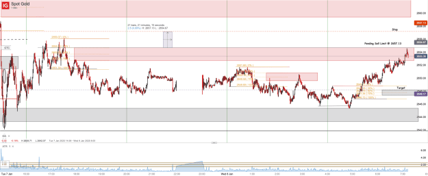 Click to Enlarge

Name: Spot Gold_20250108_07.13.png
Size: 61 KB