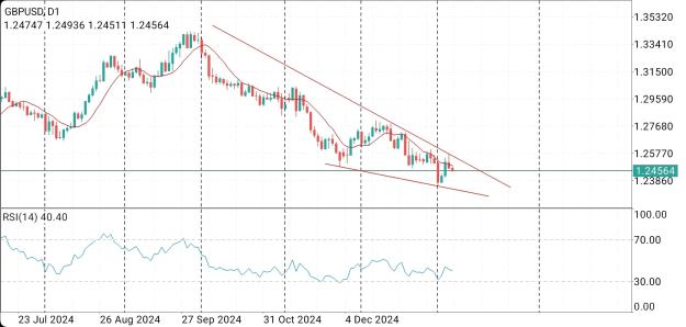 Click to Enlarge

Name: Screenshot_20250108_081233_MetaTrader 4.jpg
Size: 601 KB