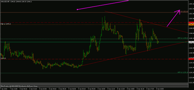 Click to Enlarge

Name: 20100608 gold 5min.gif
Size: 16 KB