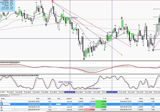 Click to Enlarge

Name: Trend and divergence EU 5.jpg
Size: 169 KB