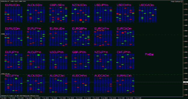 Click to Enlarge

Name: pinbar.gif
Size: 41 KB