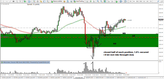 Click to Enlarge

Name: GOLD 1.6% partials.png
Size: 26 KB