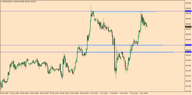 Click to Enlarge

Name: USDOLLARH1.png
Size: 8 KB