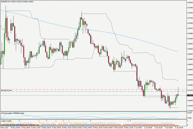Click to Enlarge

Name: eurgbp100608h4.gif
Size: 24 KB