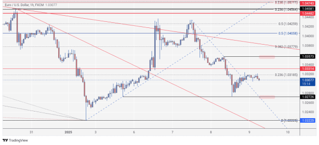 Click to Enlarge

Name: EURUSD_2025-01-09_06-44-46.png
Size: 58 KB