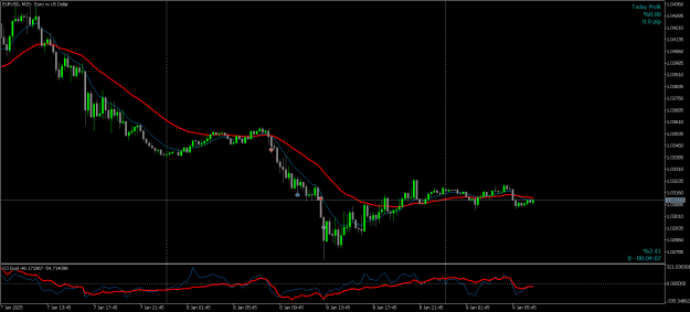 Click to Enlarge

Name: EURUSDM15.png
Size: 20 KB