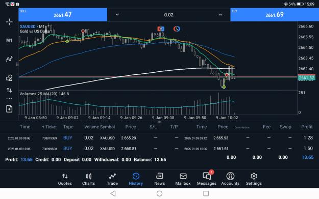Click to Enlarge

Name: Screenshot_20250109_150912_net.metaquotes.metatrader5.jpg
Size: 500 KB