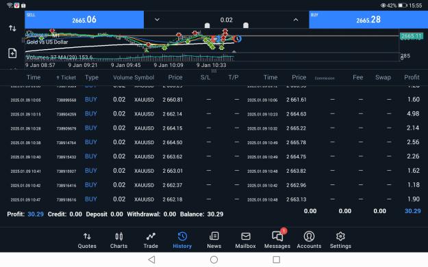 Click to Enlarge

Name: Screenshot_20250109_155506_net.metaquotes.metatrader5.jpg
Size: 524 KB