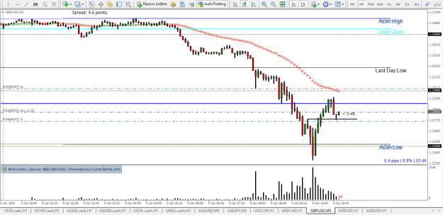 Click to Enlarge

Name: GU long counter ADR low + Asia low, HVOD 2bottom FB ns at AR.png
Size: 25 KB