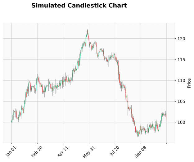 Click to Enlarge

Name: my_candlestick_chart.png
Size: 47 KB