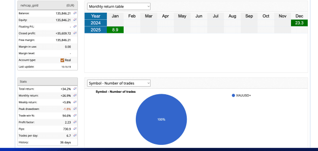 Click to Enlarge

Name: GOLDSCALPER Monthly.png
Size: 108 KB
