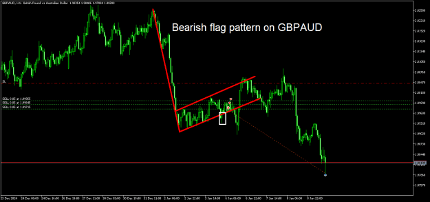 Click to Enlarge

Name: GBPAUDH1.png
Size: 14 KB