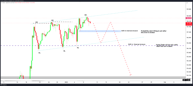 Click to Enlarge

Name: USDJPY_2025-01-09_15-23-06.png
Size: 84 KB