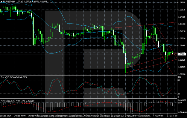 Click to Enlarge

Name: eurusd-2025-01-09.png
Size: 107 KB