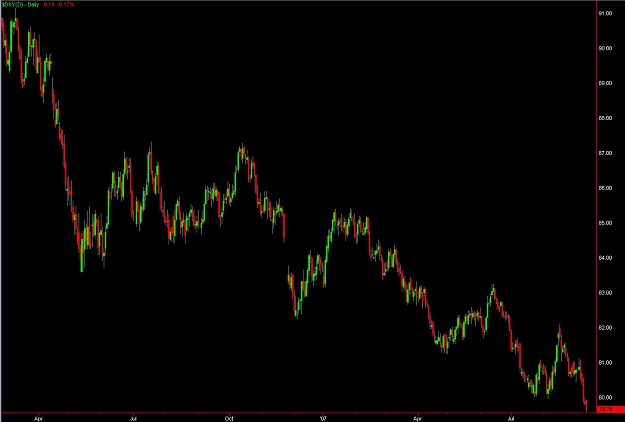 Click to Enlarge

Name: USDX.jpg
Size: 96 KB