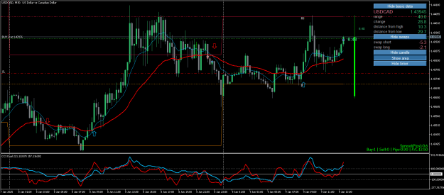 Click to Enlarge

Name: USDCADM15.png
Size: 26 KB
