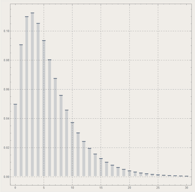Click to Enlarge

Name: WolframNB_HhNYnYbb2c.png
Size: 10 KB